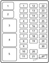 1999 mitsubishi eclipse rs fuse box diagram oct 14 2019 the following. 12 Ford Expedition Un93 1997 2002 Fuses And Relays Ideas Ford Expedition Fuse Box Electrical Fuse