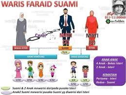 Look through examples of harta pusaka translation in sentences, listen to pronunciation and learn grammar. Pengurusan Harta Pusaka Amanah Posts Facebook