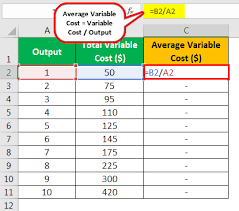 Average variable cost = $11,000 / 2,000 average variable cost per bag of flour = $5.50 Average Variable Cost Formula How To Calculate Examples
