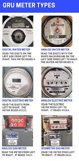 How to calculate water meter readings. How To Read Your Meter