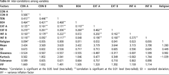 © 2013 by malaysian consumer and family economics association (macfea). Does Religion Influence Consumers Green Food Consumption Some Insights From Malaysia Emerald Insight