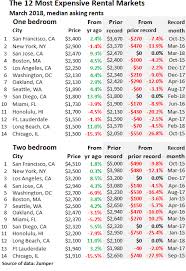 Its Time To Start Worrying About The Housing Market Again