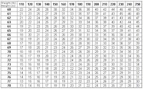 13 Expository Army Overweight Chart
