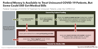 There are no annual maximum limits on any level of bcbs's health insurance. Covid 19 And Medical Debt In Tennessee