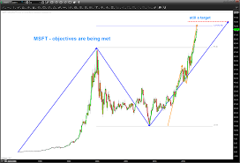 Microsoft Stock Msft Near Major Trading Price Objective