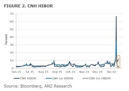 Anz Heres How Chinas Latest Attempt To Stabilise Its