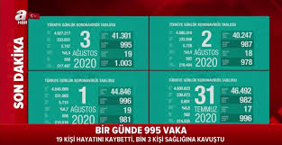 Jun 27, 2021 · korona tablosu! Son Dakika 3 Agustos Koronavirus Verileri Aciklandi Gunler Sonra Iyilesen Hasta Sayisi 1000 I Gecti Ahaber Son Dakika Video Izle