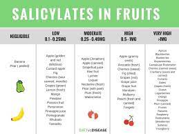 Joneja, by mastocytosis society canada (updated nov.2012) the histamine & tyramine restricted diet & food guidelines for mast cell disorders page 5 of 5 regarding meats, histamine rises as meat cooks and continues to rise after cooking. Salicylate Intolerance The Complete Guide List Of Foods