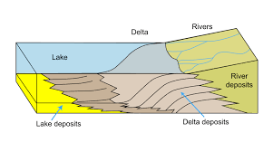 In geology, rock or superficial deposits, fossils and lithologies can be used to correlate one stratigraphic. 19 2 Relative Dating Methods Physical Geology First University Of Saskatchewan Edition