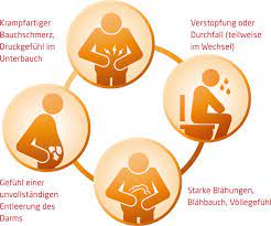 Solange es ihrem kind gut geht und es sich offensichtlich normal entwickelt, ist alles okay, zumal eine zöliakie und wichtige unterträglichkeiten ja bereits ausgeschlossen sind. Reizdarmsyndrom Rds Wie Erkenne Und Behandle Ich Es