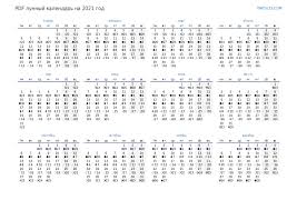 27 февраля 2021 в 11:20 — полнолуние в деве. Fazy Luny Na Iyul 2021 Goda Lunnye Fazy