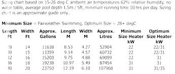 Water Pump Size Calculator Sixpackabsrecipes Co