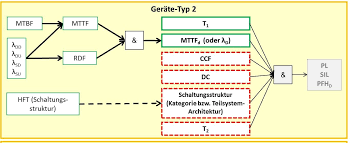 Dsn adalah (domain name system) sebuah aplikasi atau sistem database yang menterjemahkan nama domain menjadi ip. Vdma 66413 For Device Manufacturers Create Characteristic Value Libraries Vdma