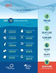 Why Plastic Straws Are A Problem And What You Can Do Green That Life