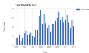 Why Arent Kids In Kids Films Any More Execreview