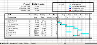 Projex Homepage Gantt Charts Using Excel