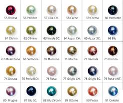 Pearls