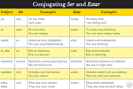 how to learn spanish archives page 3 of 7 homeschool