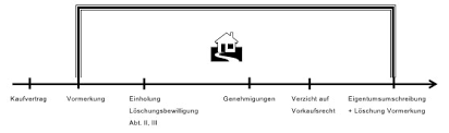 Sie erhalten sofortigen zugang zu 1.300 vorlagen. Hildebrandt Mader Immobilienrecht