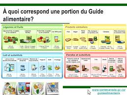Guide Alimentaire Canadien Vegan