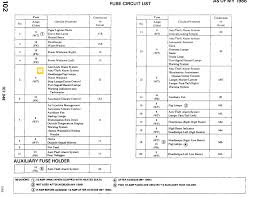 The fuse ratings are listed in the fuse allocation chart. 560sl Fuse 5 Mercedes Benz Forum