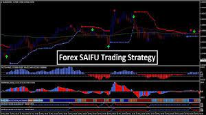 Forex Sifu Trading Strategy Mt4 Trend Following System Trading Strategies Forex Forex Trading