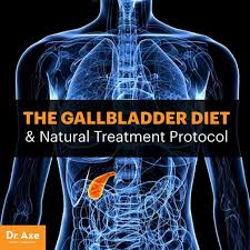 I started having problems with my gallbladder when i was pregnant and the attacks got worse over the time. Gallbladder Diet And Natural Treatment Protocol Dr Axe