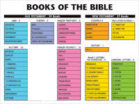 13 Unexpected Books Of The Bible Memorization Chart