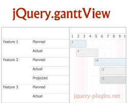 jquery ganttview editable jquery gantt chart plugin