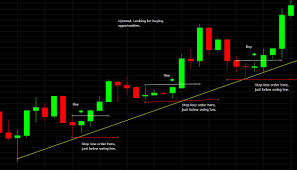 how to calculate the size of a stop loss when trading