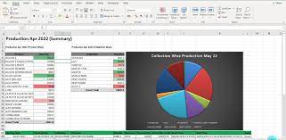 Excal date cleaning, formatting, formulation, visualization of data by  Moneshmishra | Fiverr
