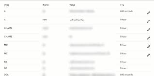 Delete Dns Records Domains Godaddy Help Pk