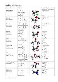 Funktionelle Gruppen Organische Chemie Unterrichtsmaterial Im Fach Chemie In 2020 Organische Chemie Chemie Lernen Tipps Schule