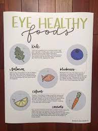 Eye Healthy Foods Poster Optometry Poster Optometry Etsy In 2021 Healthy Recipes Food Poster Eye Health Facts