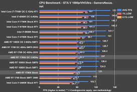 Amd ryzen 7 1700 review vs the intel i7 7700k. Daugiametis Sitcom Sklandus I7 4790k Vs Ryzen 7 1700 Hundepension Bayreuth Com