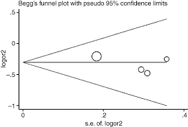 The stock analysis service is provided by marketclub, using their smart scan and trade triangle technology. Association Between Vegf A And Vegfr 2 Polymorphisms And Response To Treatment Of Neovascular Amd With Anti Vegf Agents A Meta Analysis British Journal Of Ophthalmology