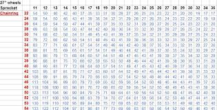 unfolded bicycle gear chart inches bike size chart by tire