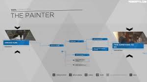 Detroit Become Human The Painter Walkthrough 100