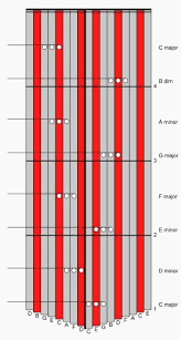 Chords On The 17 Note Kalimba In C Blog Item News And Announcements Kalimba Magic Thumb Piano Music Tabs Teaching Music