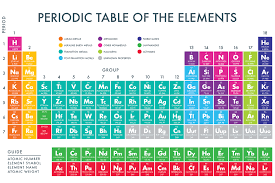 Chemistry Periodic Table Periodic Table Of The Elements Periodic Table Words Chemistry Periodic Table