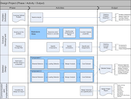 Design Project Flowchart