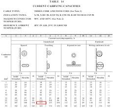 Guide To Electrical Engineering Cable Sizing Calculation