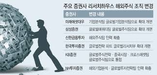 한국투자증권 프로젝트금융부 (pf) 사무보조직 (전문직급) 공개채용. í•´ì™¸ì£¼ì‹ ì§êµ¬ì¡± ëŠ˜ìž ì¦ê¶Œì‚¬ í•´ì™¸íŒŒíŠ¸ ìœ„ìƒ ë©ë‹¬ì•„ ì'¥