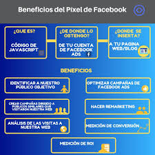 Que Es El Pixel De Facebook Digital Advertising Agency Internet Marketing Service Digital Advertising