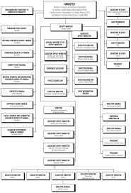 Archived 1998 99 Estimates Report On Plans And Priorities