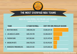 Nba contracts for players at the top of the league have gone up, up, up in recent years. Nba Coach Salary Comparison Moneypenny Resources