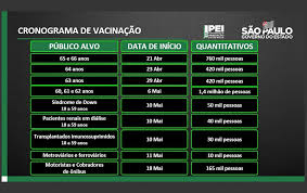 Maybe you would like to learn more about one of these? Vacinacao Contra A Covid 19 Vai Incluir Pessoas Com Comorbidades E Categorias Laborais Em Maio