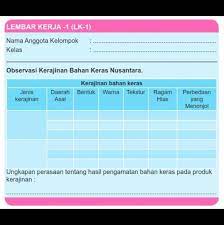 Jenis kerajinan daerah asal bentuk warna tekstur. Bantu Jawab Prakarya Brainly Co Id