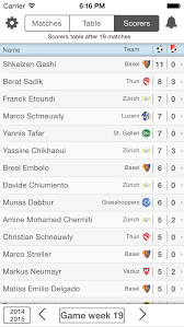 Bsc young boys have not suffered any defeats in their 10 most recent super league matches. Livescore For Super League Switzerland Football League Sfl Results And Standings Apps 148apps