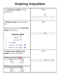 For example, if x>3 , then numbers such as 4, 5, and 6 are solutions, but there are a for ≥ and >, the arrow points up to the right. Checklist Graphing Inequalities On A Number Line By Hellohappymorning